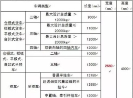 商用车新标落地！GB1589 为新能源 “加磅”、智能设备定标